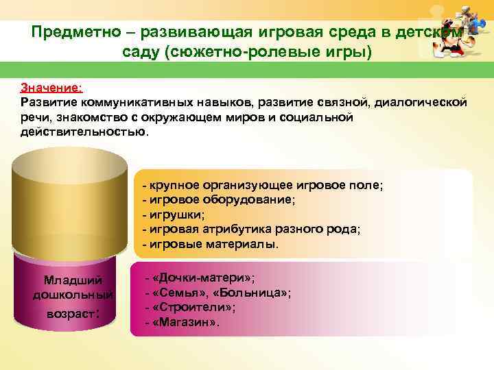 Предметно – развивающая игровая среда в детском саду (сюжетно-ролевые игры) Значение: Развитие коммуникативных навыков,