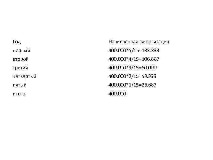 Год Начисленная амортизация первый 400. 000*5/15=133. 333 второй 400. 000*4/15=106. 667 третий 400. 000*3/15=80.