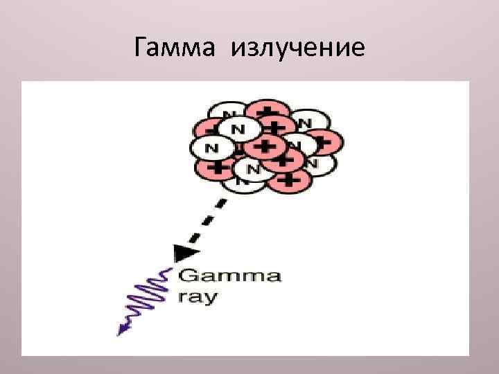 Гамма излучение 