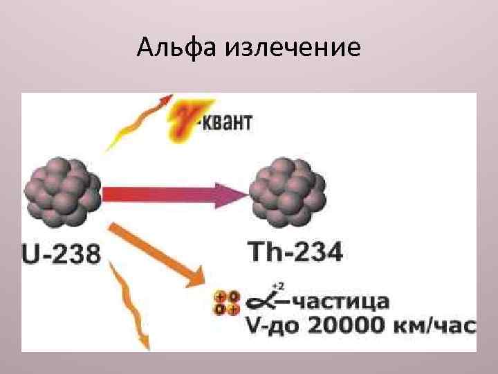 Альфа излечение 