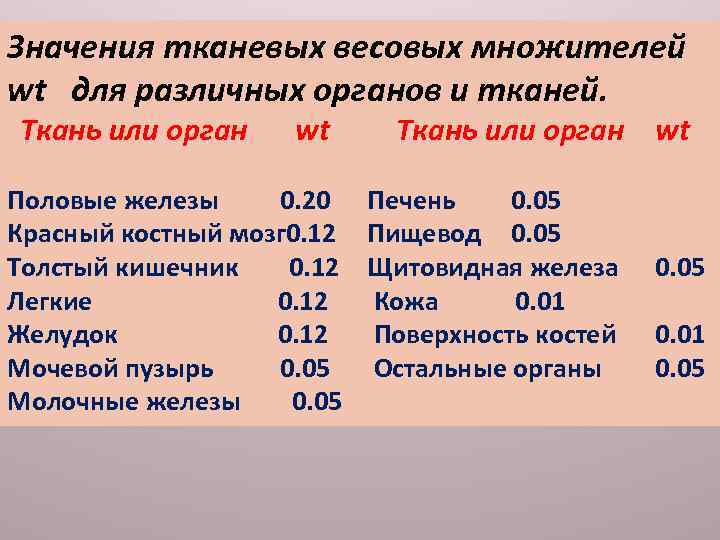 Значения тканевых весовых множителей wt для различных органов и тканей. Ткань или орган wt