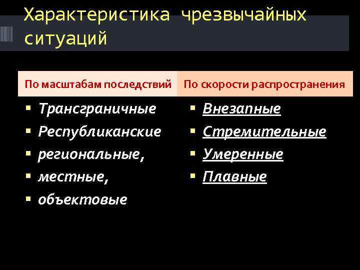 Характеристика чрезвычайных ситуаций По масштабам последствий По скорости распространения Трансграничные Республиканские региональные, местные, объектовые