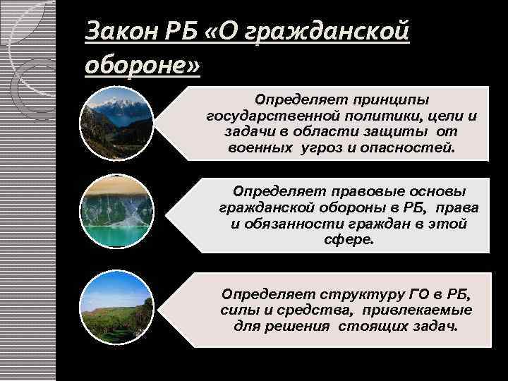 Закон РБ «О гражданской обороне» Определяет принципы государственной политики, цели и задачи в области