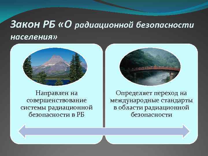 Закон РБ «О радиационной безопасности населения» Направлен на совершенствование системы радиационной безопасности в РБ