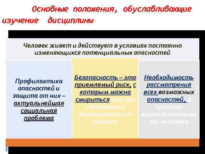 Основные положения, обуславливающие изучение дисциплины Человек живет и действует в условиях постоянно изменяющихся потенциальных