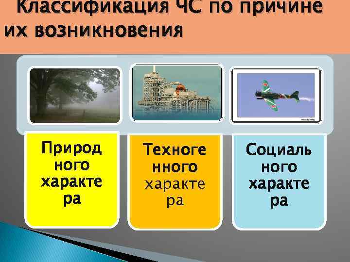 Классификация ЧС по причине их возникновения Природ ного характе ра Техноге нного характе ра