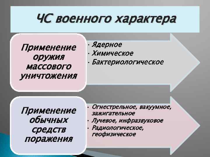 Характер использования