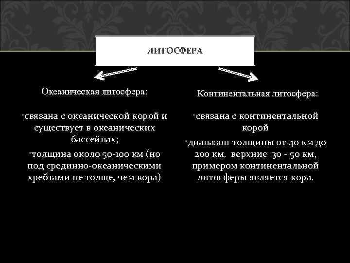 ЛИТОСФЕРА Океаническая литосфера: Континентальная литосфера: • связана с океанической корой и существует в океанических