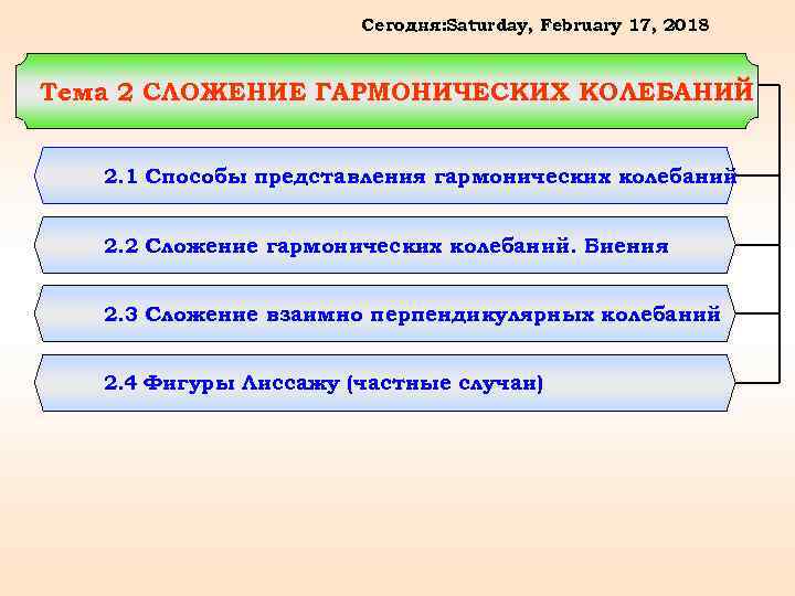 Сегодня: Saturday, February 17, 2018 Тема 2 СЛОЖЕНИЕ ГАРМОНИЧЕСКИХ КОЛЕБАНИЙ 2. 1 Способы представления