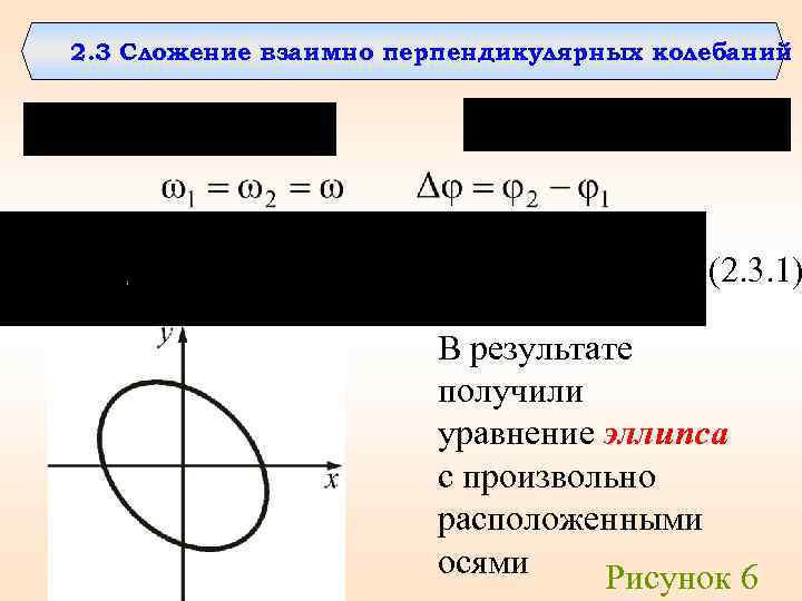 2. 3 Сложение взаимно перпендикулярных колебаний ; (2. 3. 1) В результате получили уравнение
