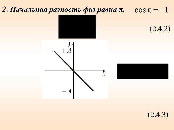 2. Начальная разность фаз равна π. (2. 4. 2) (2. 4. 3) 