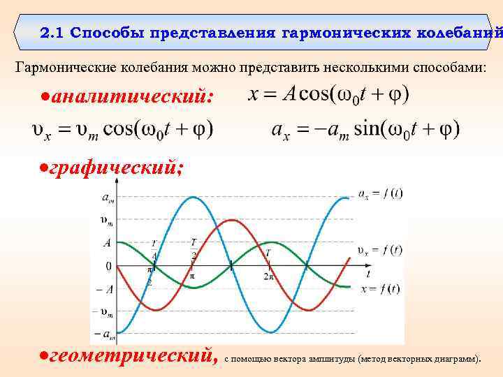 2. 1 Способы представления гармонических колебаний Гармонические колебания можно представить несколькими способами: аналитический: графический;