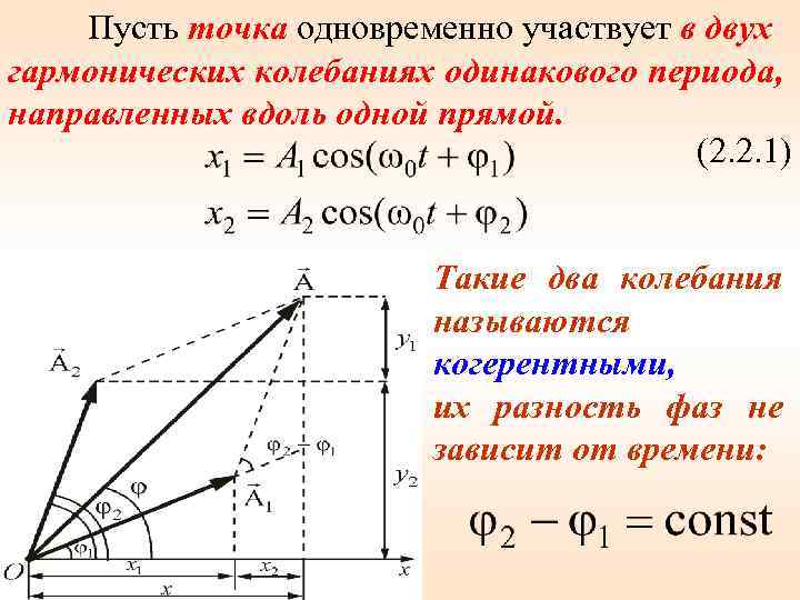 Пусть точка одновременно участвует в двух гармонических колебаниях одинакового периода, направленных вдоль одной прямой.