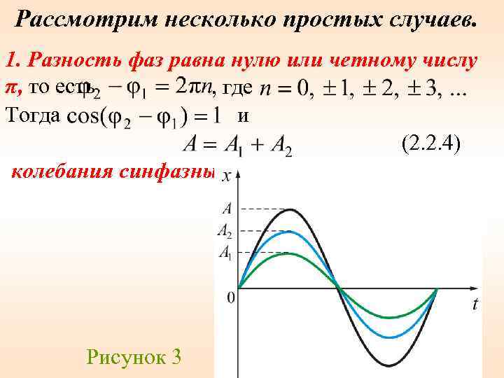 Рассмотрим несколько простых случаев. 1. Разность фаз равна нулю или четному числу π, то