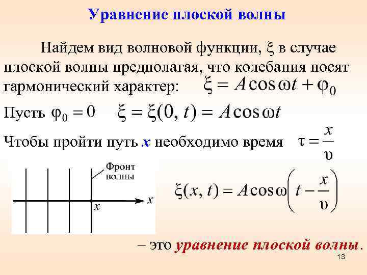 Уравнение плоской волны Найдем вид волновой функции, в случае плоской волны предполагая, что колебания