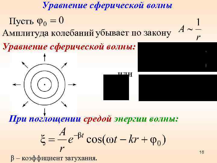 Уравнение сферической волны Пусть Амплитуда колебаний убывает по закону Уравнение сферической волны: или При