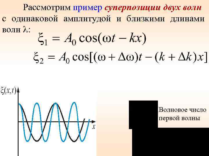 Одинаковая амплитуда