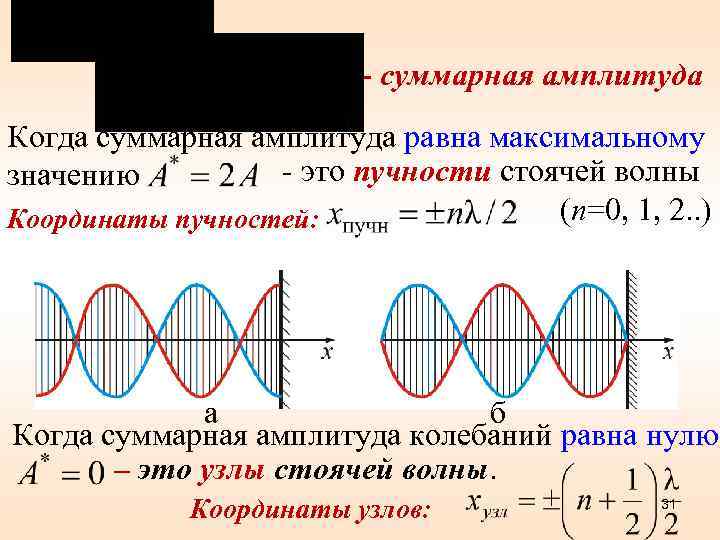 Какая амплитуда волны. Амплитуда колебаний волны. Координаты пучностей стоячей волны. Узлы и пучности стоячей волны их координаты. Расстояние между соседними пучностями стоячей волны равно.