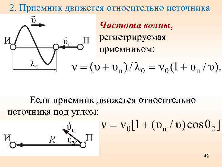2. Приемник движется относительно источника Частота волны, регистрируемая приемником: Если приемник движется относительно источника