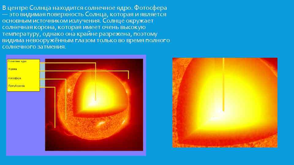 В центре Солнца находится солнечное ядро. Фотосфера — это видимая поверхность Солнца, которая и