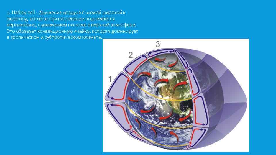 1. Hadley cell - Движение воздуха с низкой широтой к экватору, которое при нагревании