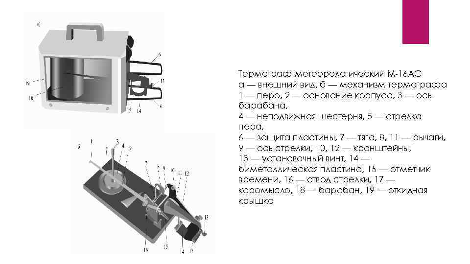Термограф метеорологический М-16 АС а — внешний вид, б — механизм термографа 1 —