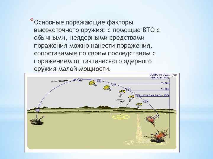 *Основные поражающие факторы высокоточного оружия: с помощью ВТО с обычными, неядерными средствами поражения можно