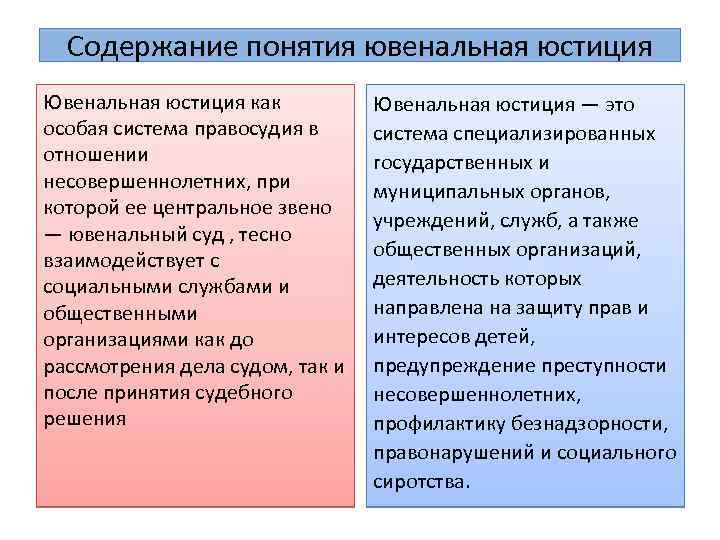 Содержание понятия ювенальная юстиция Ювенальная юстиция как особая система правосудия в отношении несовершеннолетних, при