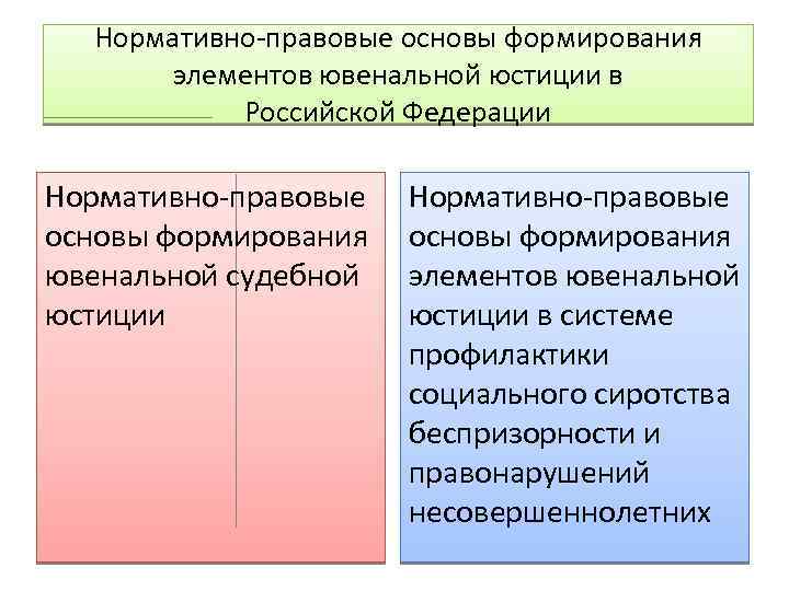 Нормативное минюст