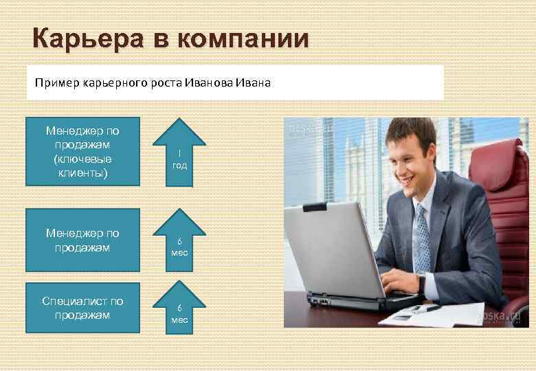 Презентация на тему карьера менеджера в россии