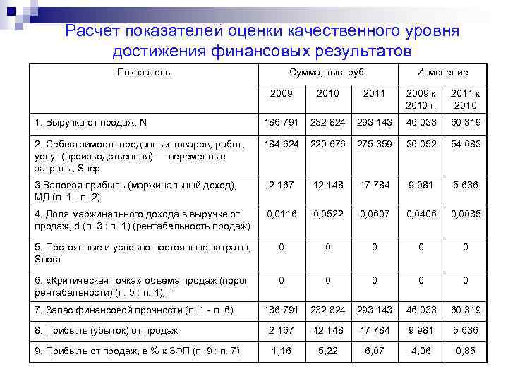 Расчет качественных показателей