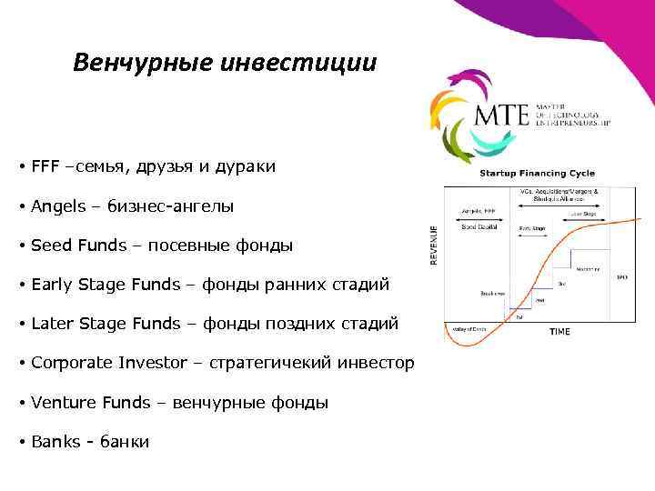 Венчурные инвестиции • FFF –семья, друзья и дураки • Angels – бизнес-ангелы • Seed