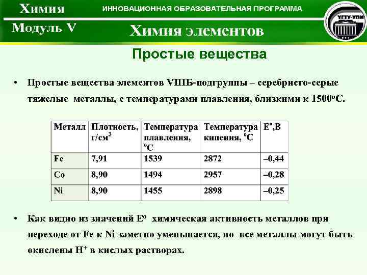 Простые вещества • Простые вещества элементов VIIIБ-подгруппы – серебристо-серые тяжелые металлы, с температурами плавления,