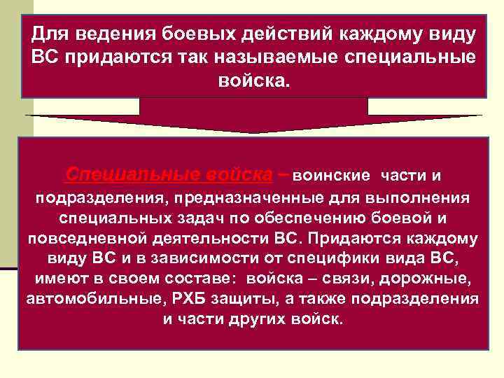 Для ведения боевых действий каждому виду ВС придаются так называемые специальные войска. Специальные войска