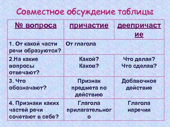 Как называется предварительный графический структурно смысловой план речи