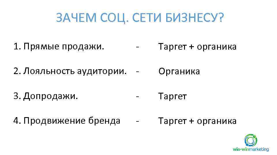 ЗАЧЕМ СОЦ. СЕТИ БИЗНЕСУ? 1. Прямые продажи. - Таргет + органика 2. Лояльность аудитории.