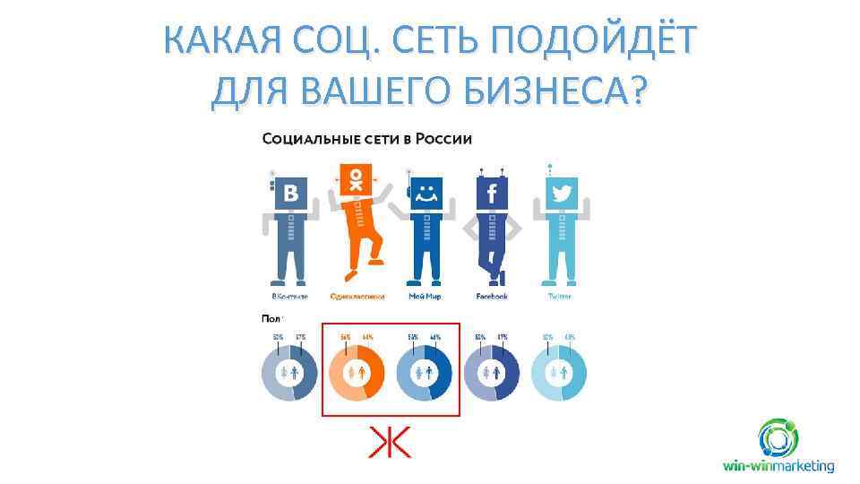 КАКАЯ СОЦ. СЕТЬ ПОДОЙДЁТ ДЛЯ ВАШЕГО БИЗНЕСА? 