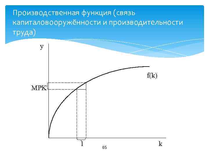 Производственная функция (связь капиталовооружённости и производительности труда) y MPK f(k) 1 k 65 