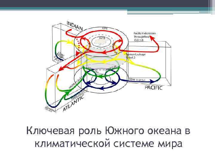 Ключевая роль Южного океана в климатической системе мира 