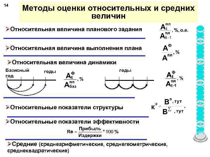 Взаимосвязь относительных величин динамики овд планового задания овпз и выполнения плана оввп