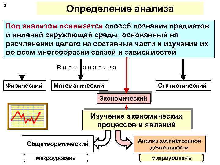 Определение анализа 2 Под анализом понимается способ познания предметов и явлений окружающей среды, основанный