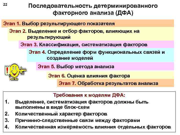 22 Последовательность детерминированного факторного анализа (ДФА) Этап 1. Выбор результирующего показателя Этап 2. Выделение
