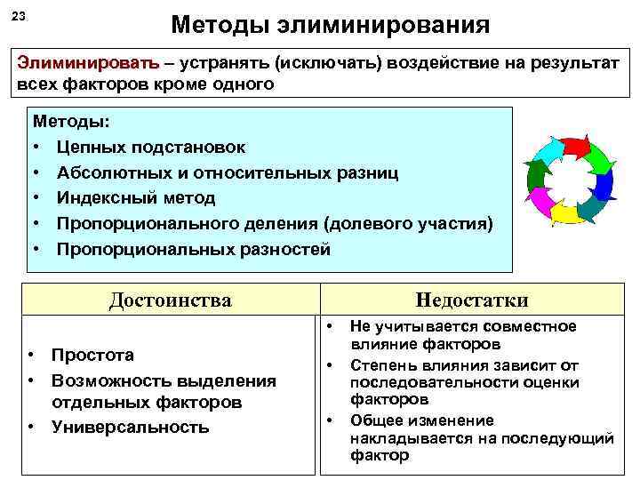 23 Методы элиминирования Элиминировать – устранять (исключать) воздействие на результат всех факторов кроме одного