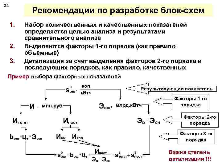 24 Рекомендации по разработке блок-схем 1. 2. 3. Набор количественных и качественных показателей определяется