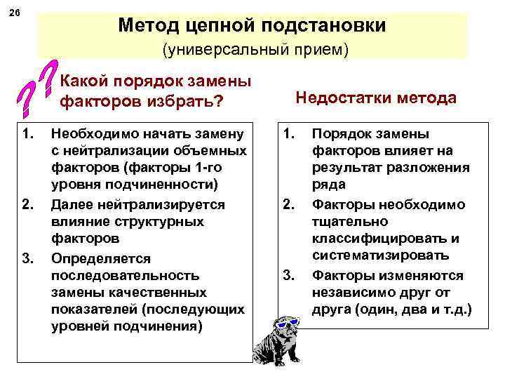 26 Метод цепной подстановки (универсальный прием) Какой порядок замены факторов избрать? 1. 2. 3.