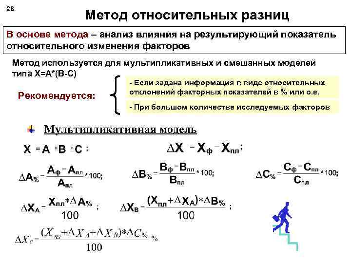 28 Метод относительных разниц В основе метода – анализ влияния на результирующий показатель относительного