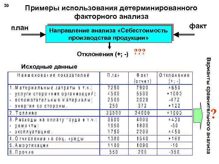 Факторный анализ факт и план