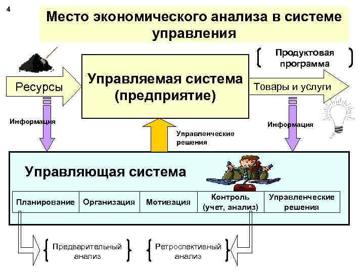 Презентация анализ хозяйственной деятельности предприятия