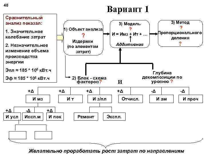 40 Вариант 1 Сравнительный анализ показал: 1) Объект анализа 1. Значительное колебание затрат ?