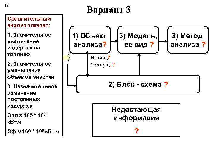 42 Вариант 3 Сравнительный анализ показал: 1. Значительное увеличение издержек на топливо 2. Значительное